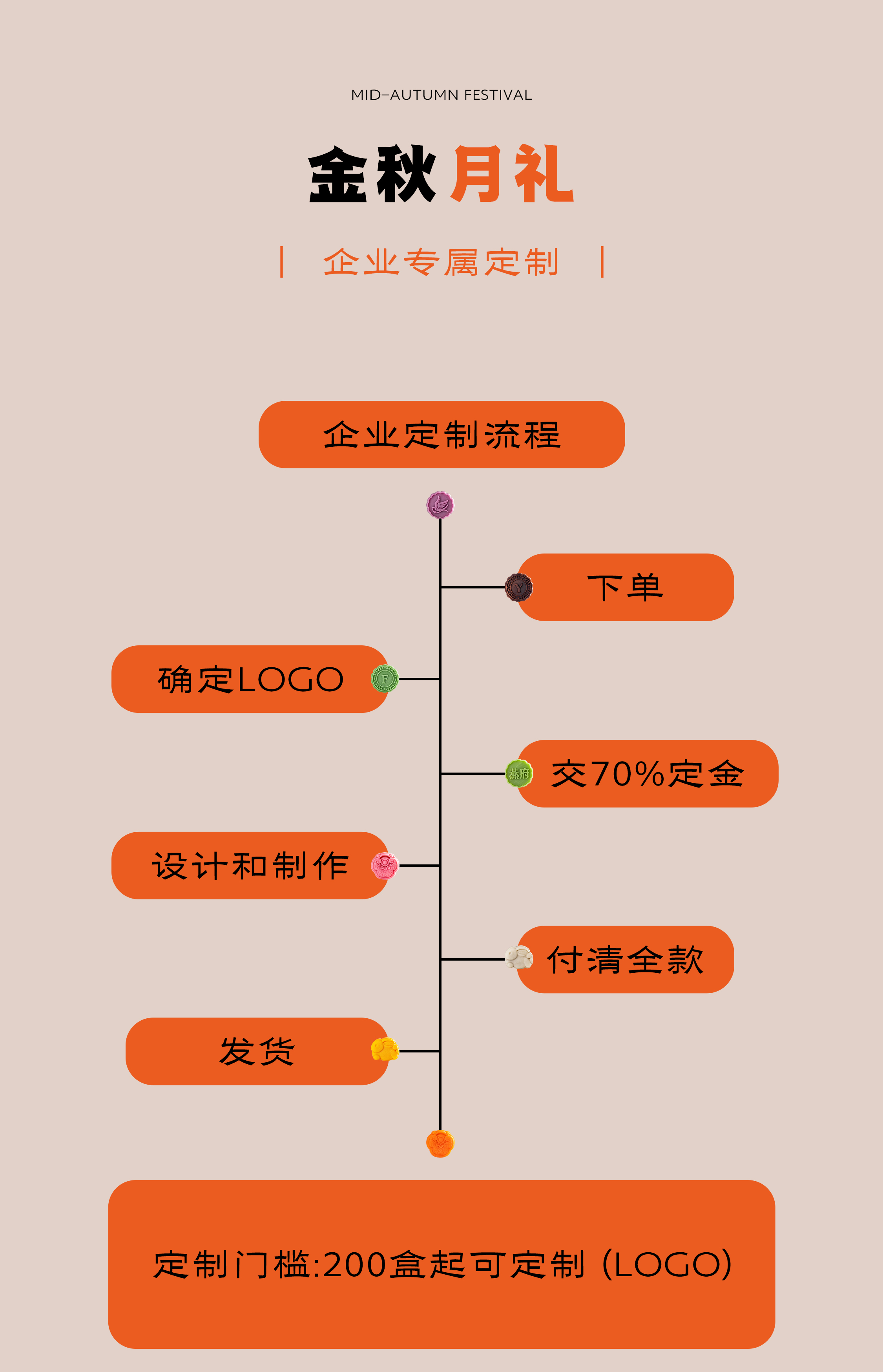 礼致中秋丨燕府中秋限定——燕窝月饼