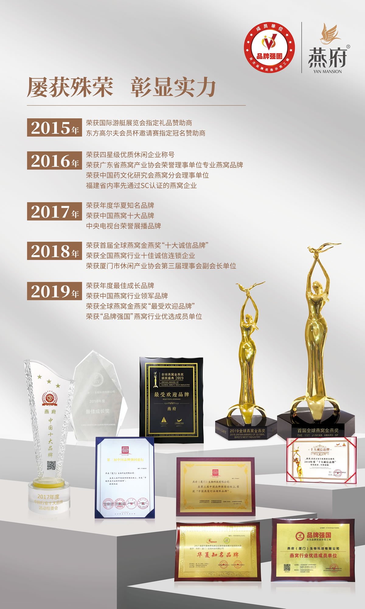 品牌荣誉.jpg 品牌强国行动丨燕府彰显中国品牌力量 助力高质量发展